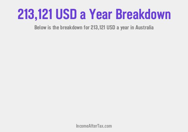 How much is $213,121 a Year After Tax in Australia?