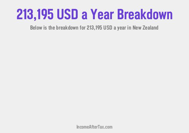 How much is $213,195 a Year After Tax in New Zealand?