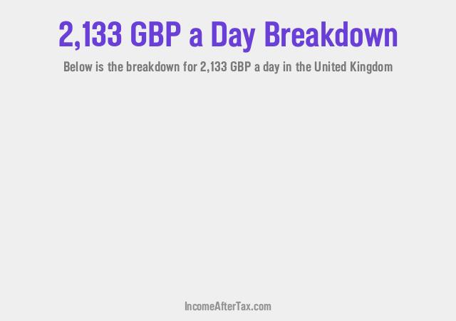 How much is £2,133 a Day After Tax in the United Kingdom?