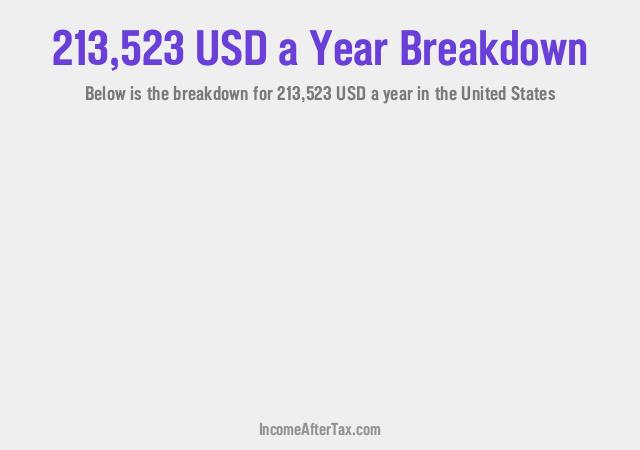 How much is $213,523 a Year After Tax in the United States?