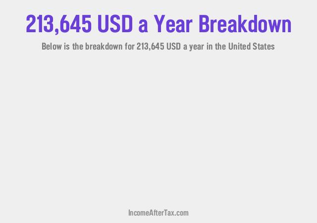 How much is $213,645 a Year After Tax in the United States?