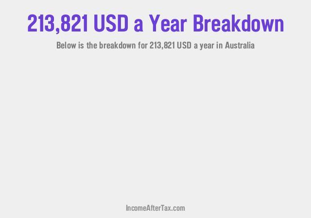 How much is $213,821 a Year After Tax in Australia?