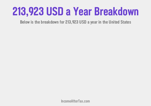 How much is $213,923 a Year After Tax in the United States?