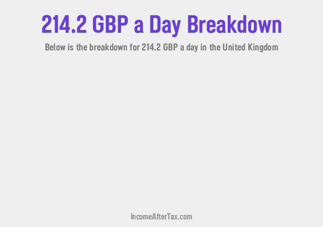 How much is £214.2 a Day After Tax in the United Kingdom?