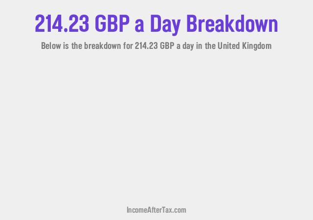 How much is £214.23 a Day After Tax in the United Kingdom?