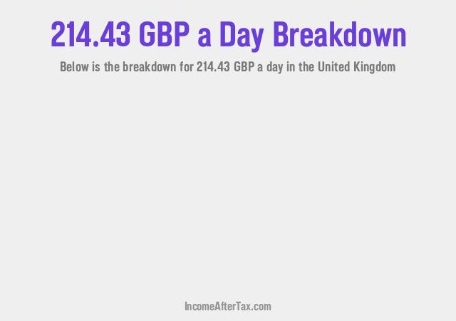 How much is £214.43 a Day After Tax in the United Kingdom?
