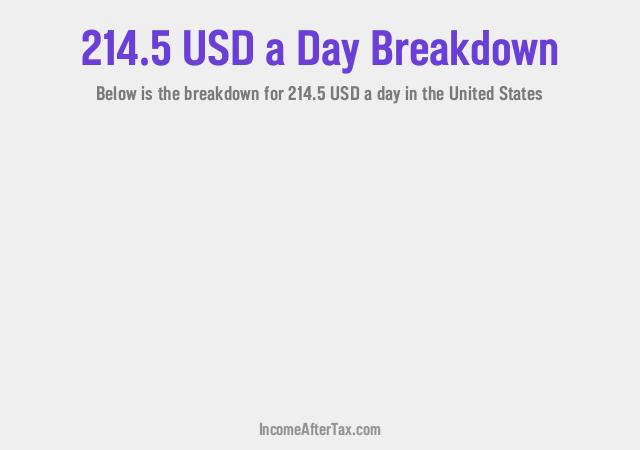 How much is $214.5 a Day After Tax in the United States?
