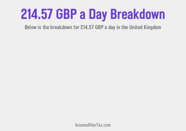 How much is £214.57 a Day After Tax in the United Kingdom?