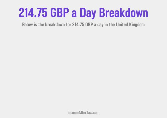 How much is £214.75 a Day After Tax in the United Kingdom?