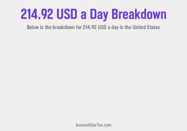 How much is $214.92 a Day After Tax in the United States?