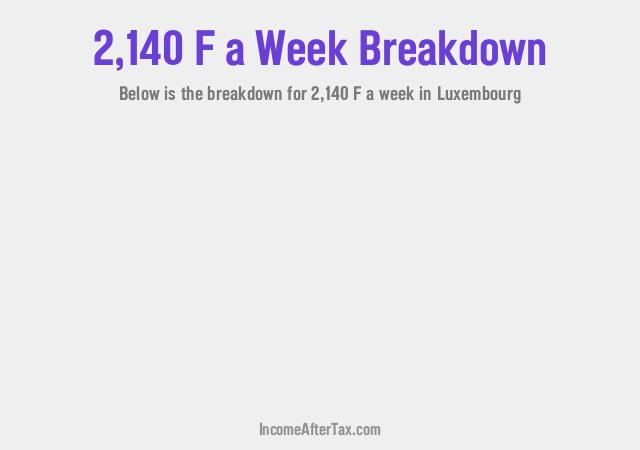 How much is F2,140 a Week After Tax in Luxembourg?
