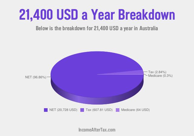 How much is $21,400 a Year After Tax in Australia?