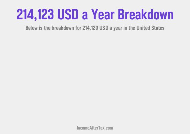 How much is $214,123 a Year After Tax in the United States?