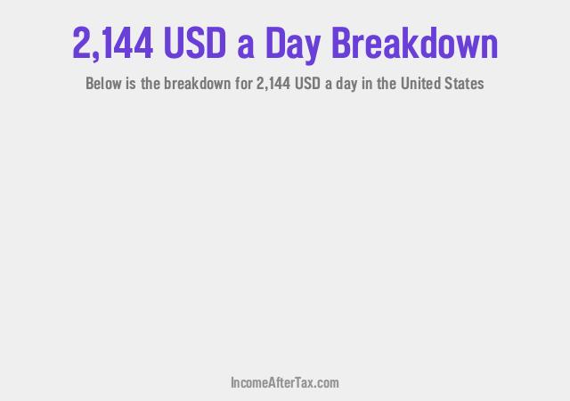 How much is $2,144 a Day After Tax in the United States?