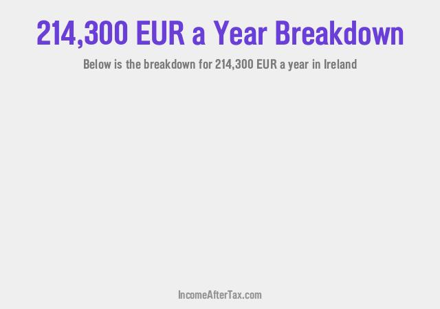 How much is €214,300 a Year After Tax in Ireland?