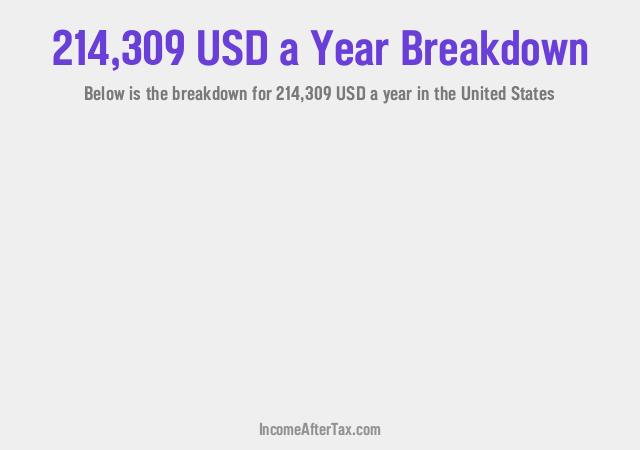 How much is $214,309 a Year After Tax in the United States?