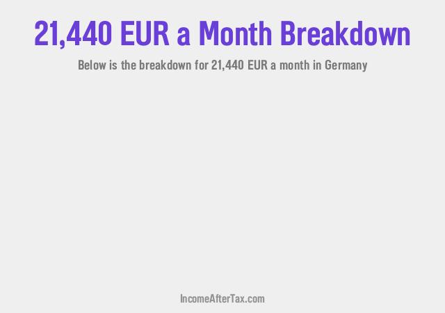 €21,440 a Month After Tax in Germany Breakdown