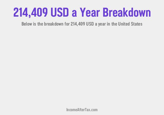 How much is $214,409 a Year After Tax in the United States?