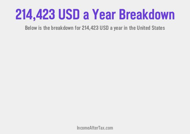 How much is $214,423 a Year After Tax in the United States?