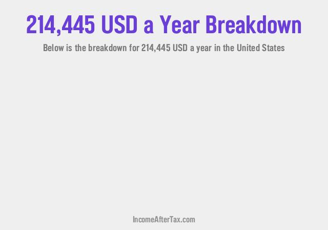 How much is $214,445 a Year After Tax in the United States?