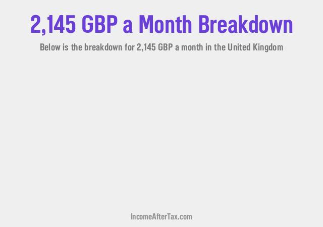 How much is £2,145 a Month After Tax in the United Kingdom?