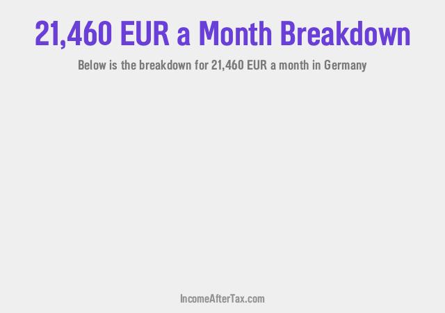 €21,460 a Month After Tax in Germany Breakdown