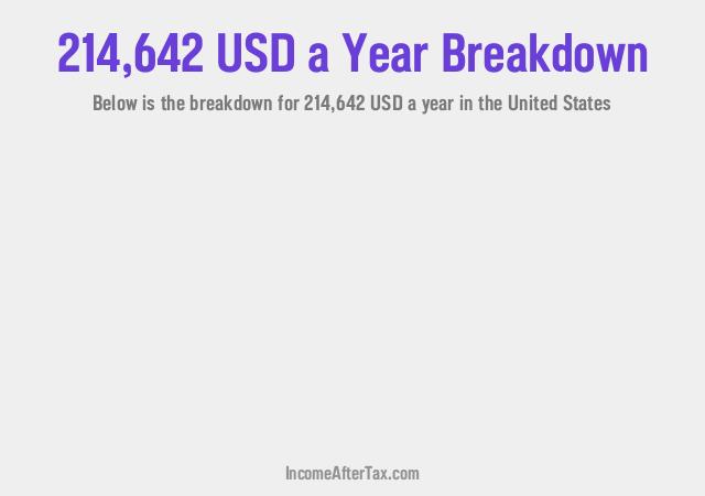 How much is $214,642 a Year After Tax in the United States?