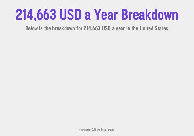 How much is $214,663 a Year After Tax in the United States?