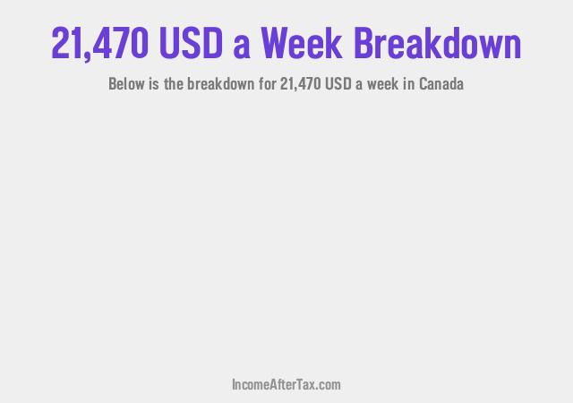 How much is $21,470 a Week After Tax in Canada?