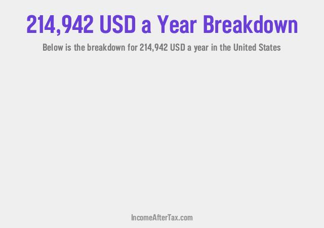 How much is $214,942 a Year After Tax in the United States?