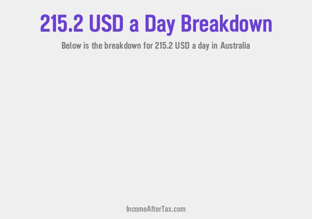 How much is $215.2 a Day After Tax in Australia?