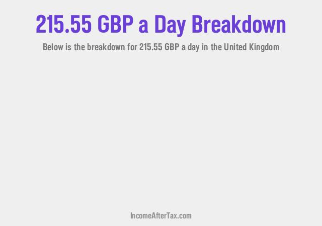 How much is £215.55 a Day After Tax in the United Kingdom?