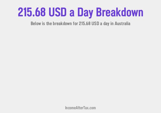 How much is $215.68 a Day After Tax in Australia?