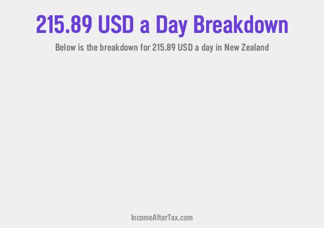 How much is $215.89 a Day After Tax in New Zealand?