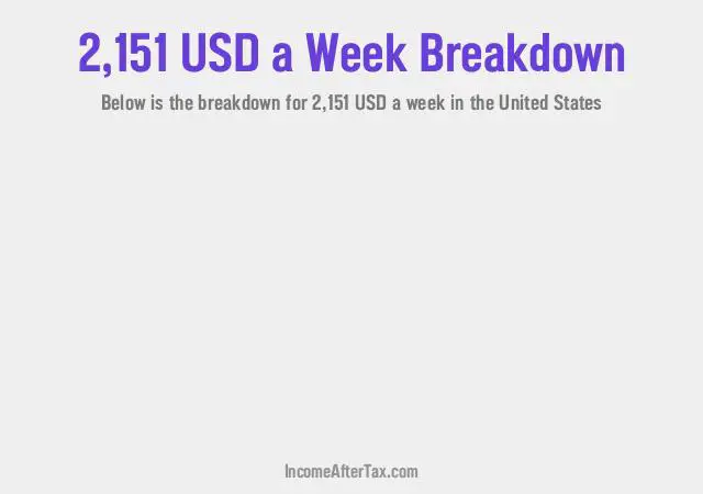 How much is $2,151 a Week After Tax in the United States?
