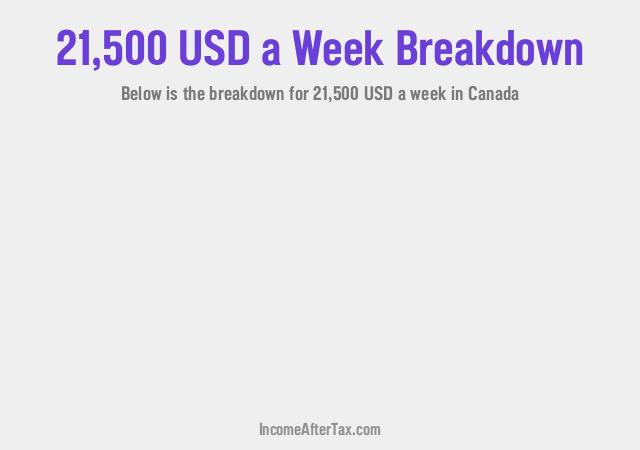 How much is $21,500 a Week After Tax in Canada?