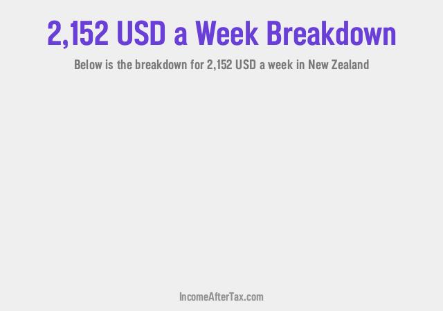 How much is $2,152 a Week After Tax in New Zealand?