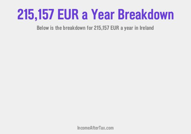 How much is €215,157 a Year After Tax in Ireland?