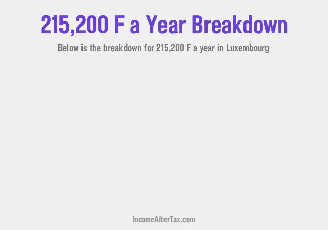 How much is F215,200 a Year After Tax in Luxembourg?