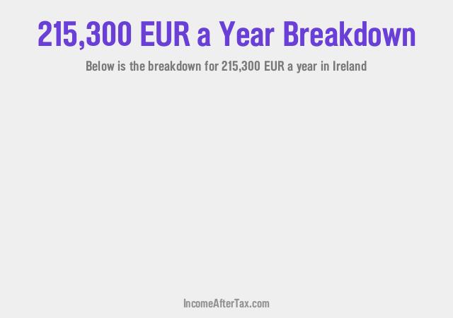 How much is €215,300 a Year After Tax in Ireland?