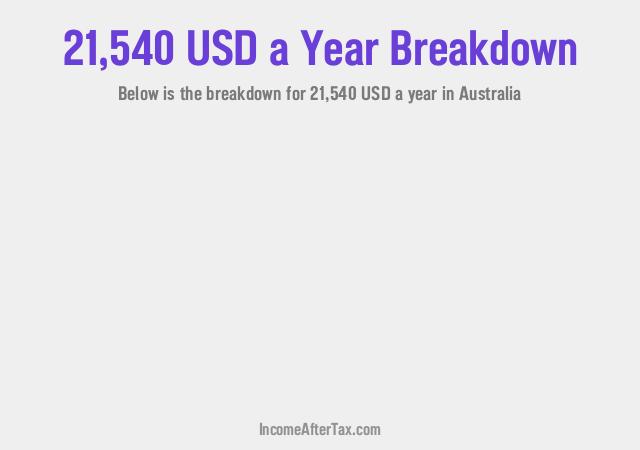 How much is $21,540 a Year After Tax in Australia?
