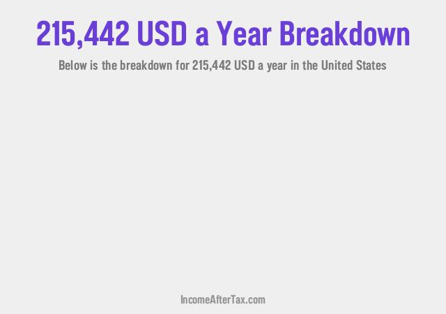 How much is $215,442 a Year After Tax in the United States?