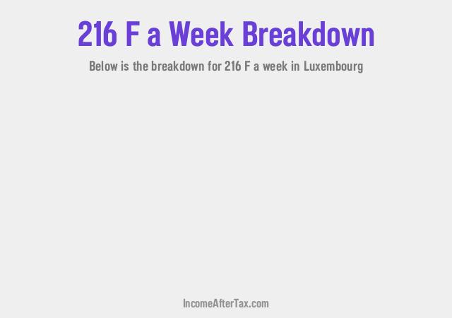 How much is F216 a Week After Tax in Luxembourg?