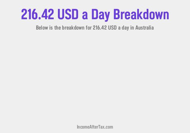 How much is $216.42 a Day After Tax in Australia?