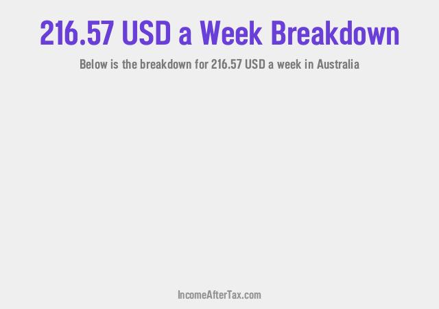How much is $216.57 a Week After Tax in Australia?