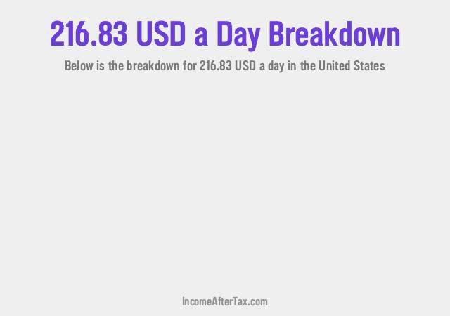 How much is $216.83 a Day After Tax in the United States?