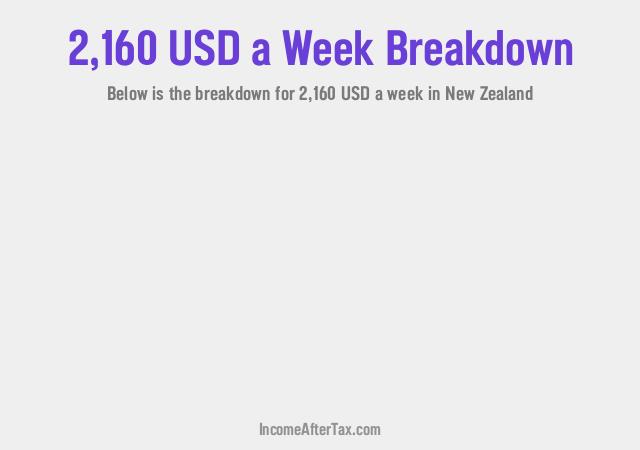 How much is $2,160 a Week After Tax in New Zealand?