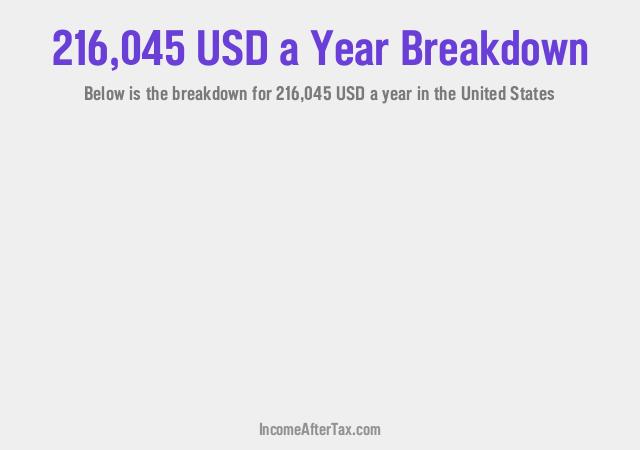 How much is $216,045 a Year After Tax in the United States?