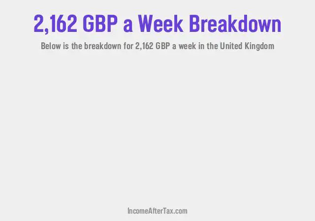 £2,162 a Week After Tax in the United Kingdom Breakdown