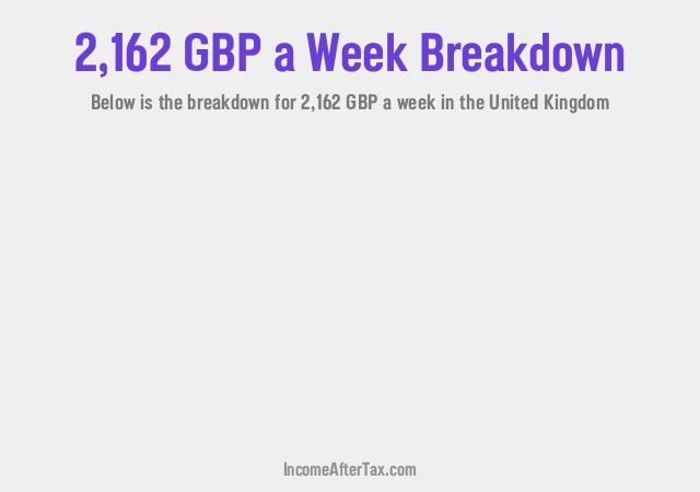 How much is £2,162 a Week After Tax in the United Kingdom?